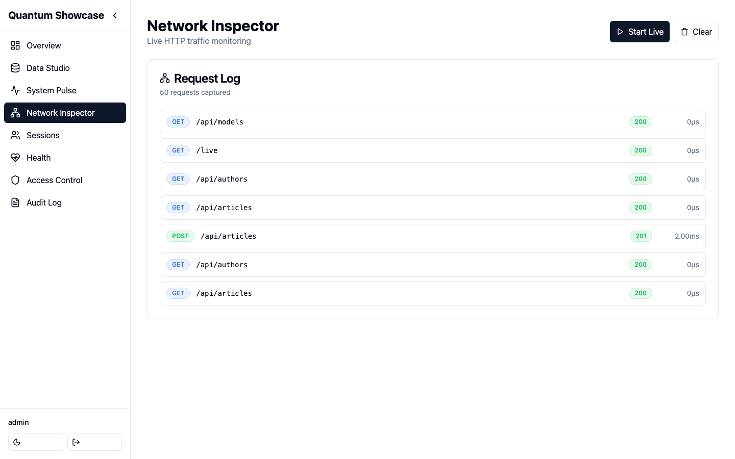 The Network Inspector's request log capturing traffic against the showcase application's public API: GET and POST requests to /api/articles and /api/authors with their status codes and durations